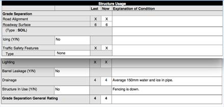 General Rating Animal or Pedestrian Underpasses Sample Completed Form - Cattlepass Governing Elements (refer to 1.10.