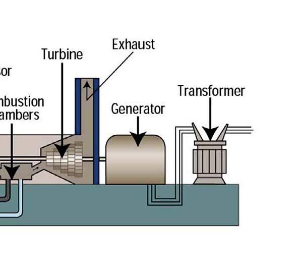 The Project will involve the construction and operation of a 1400 MW Combined Cycle Gas Turbine (CCGT) power plant with
