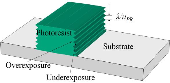 - 5-3. [a] Figure 2 shows a standing wave effect on photoresist during photolithography process.