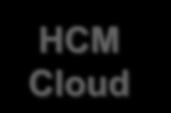 Enterprise Mgr GRC CRM Cloud