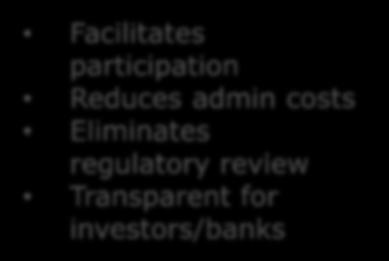 Reduces admin costs Eliminates regulatory