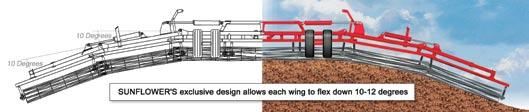 Flexible wings on folding models. Wings can flex both up and 10 degrees down allowing the Soil Conditioner to follow ground contours without loosing contact with the soil.