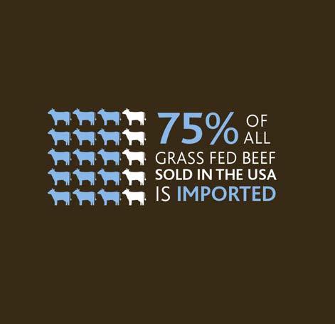 1LB CHALLENGE MOVEMENT The United States is currently missing out on significant economic and environmental benefits of the upward trend in grass fed beef sales in the US.