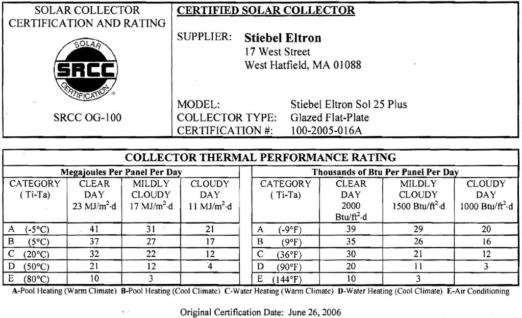 Table 3: Performance Rating Sheet for Stiebel Eltron
