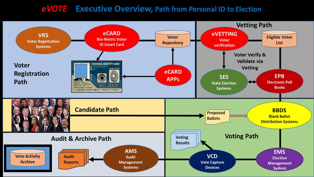 An overview of the JASTGAR evote is: 1.