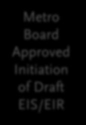 Initiation of Draft EIS/EIR Spring/