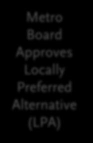 Period Metro Board Approves Locally