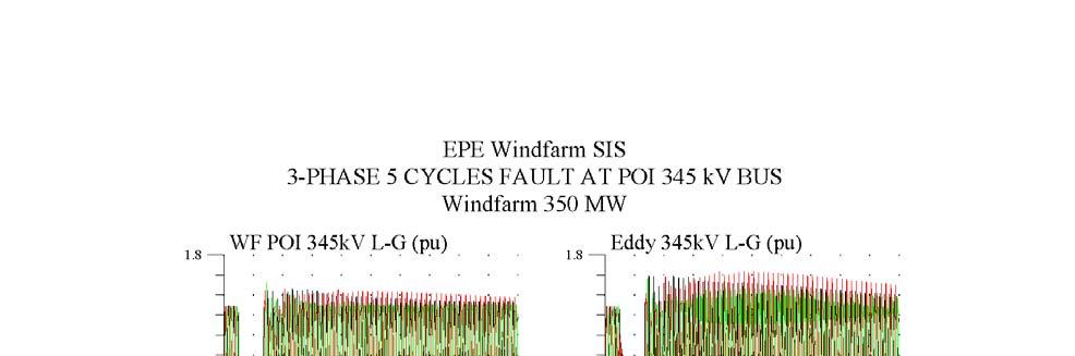 Figure 5-9 Three-phase fault on Amrad - FEW345