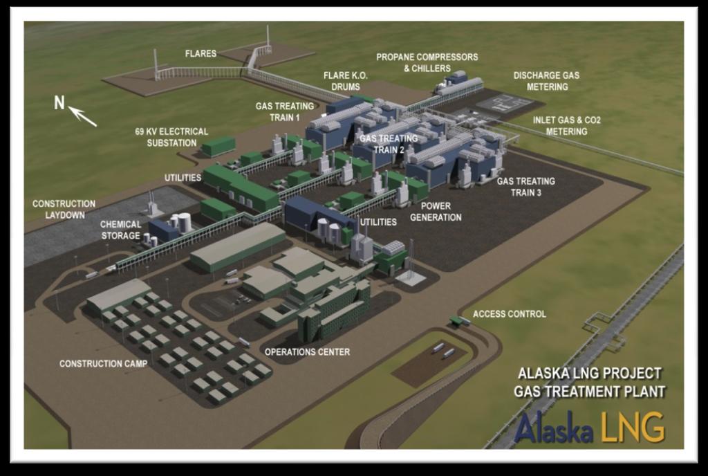 Alaska LNG Project - Gas Treatment Plant Update Overview of Plant Requirements 3.