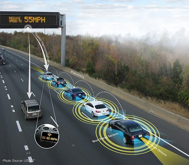 Can Technology Save Us? Connected/ Autonomous vehicles?