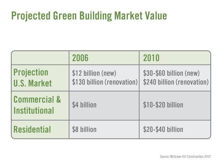 2016-$260 Billion (new) Green