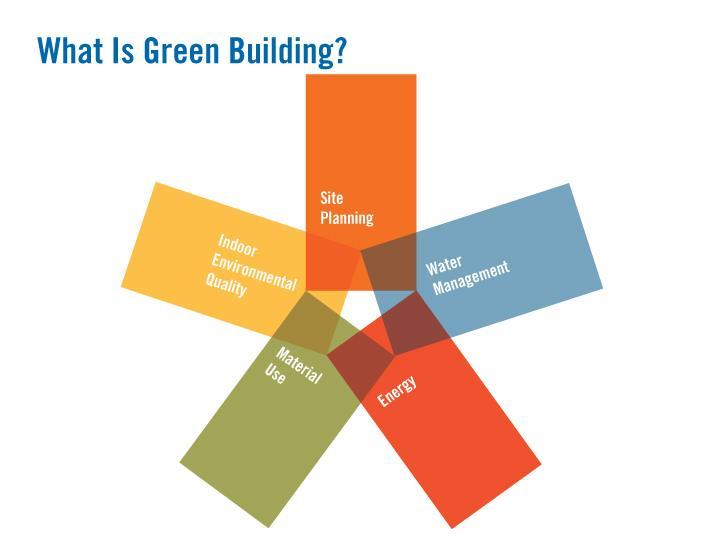 Green Building &