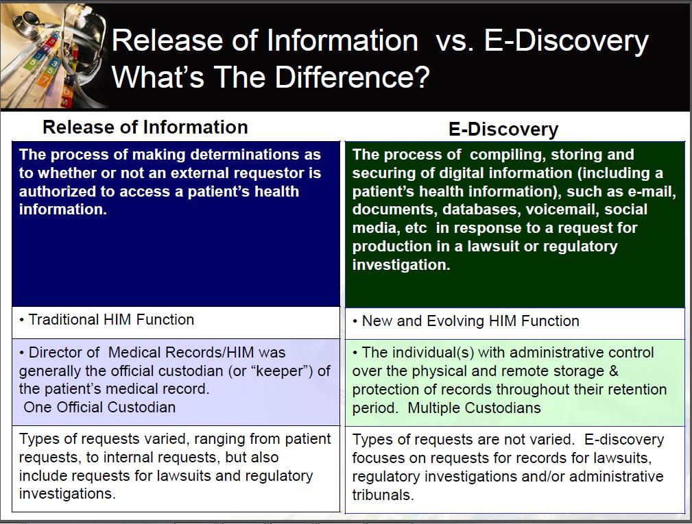 Information Governance: Examples K. Baldwin-Stried Reich.