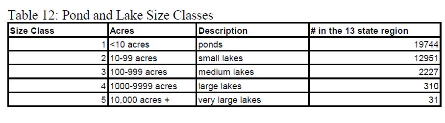 Preliminary Pond and Lake Classification (TNC 100k NH 24k) NHFG cold water classification of lakes/ponds: 1.