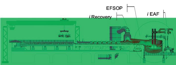 irecovery Even in an extremely high efficient EAF provided with all the above technologies a lot of energy (about 30%) is lost in the off gas.