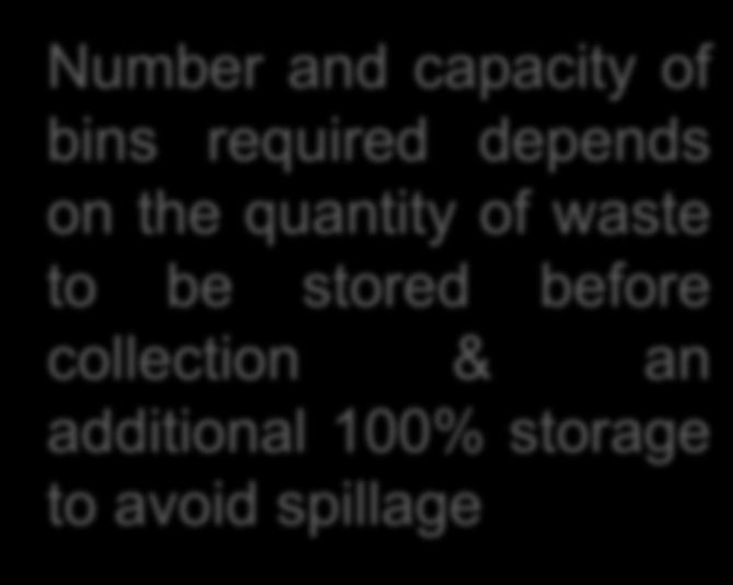 Storage of Municipal Solid Waste at Source Household level Storage Capacity 12-15 lts 5 60 lts 12 120lts 24 240lts 48 Onsite Storage of bulk wastes Households Storage of MSW in public spaces/ parks-