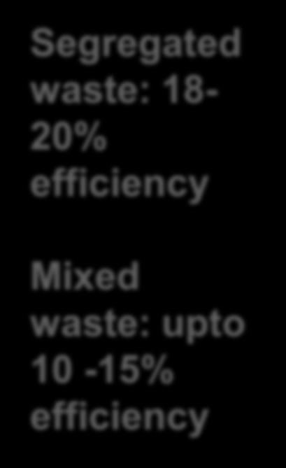 efficiency Mixed waste: