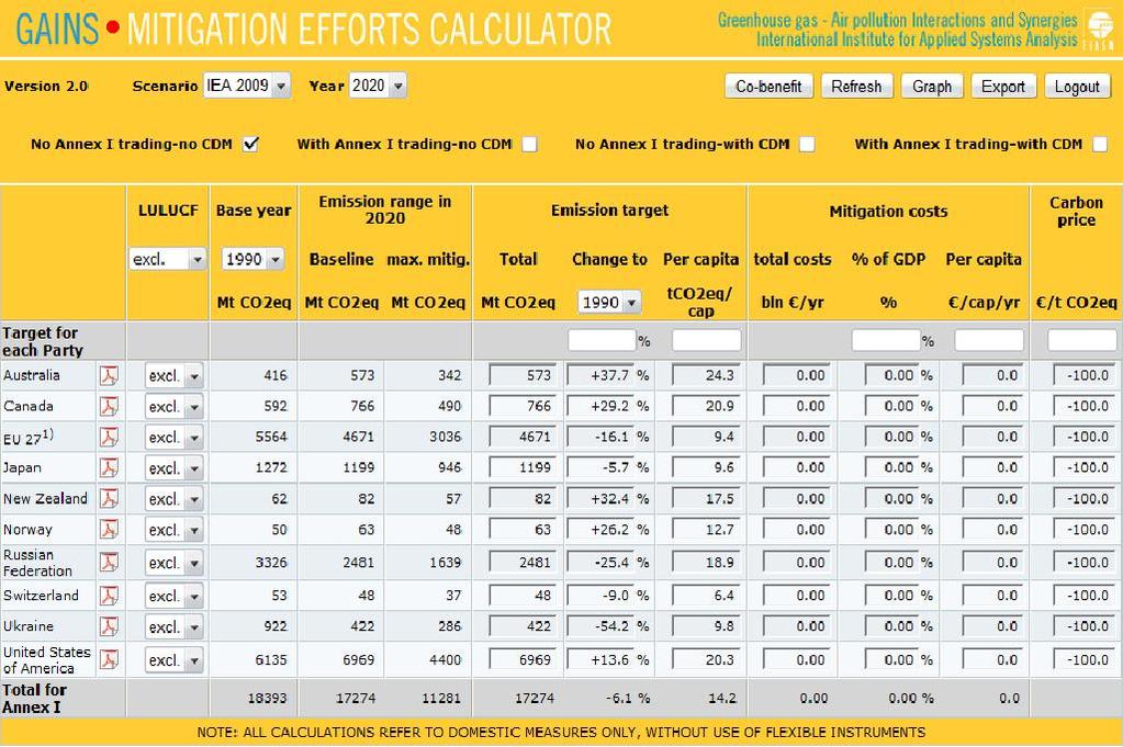2. Mitigation Effort Calculator Structure 1 Figure 1 provides a screenshot of the mitigation calculator that a user is presented with once they have logged in through the GAINS website.