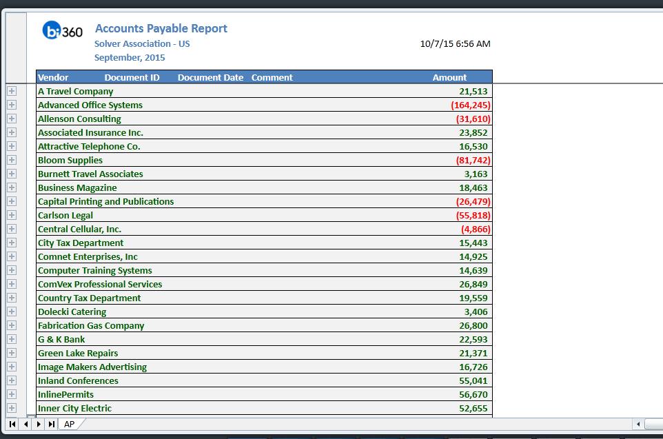 NFP21 Accounts Payables (AP) Report This is an example of a detailed operational report that shows AP data per vendor.