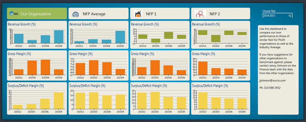 NFP01 Benchmarking Dashboard This dashboard example compares key financials between your organization and other Not for Profit organizations.