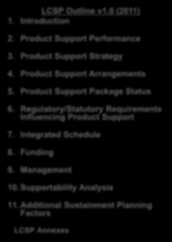 COMPARISON OF LCSP OUTLINES LCSP Outline v1.0 (2011) 1. Introduction 2. Product Support Performance 3. Product Support Strategy 4. Product Support Arrangements 5. Product Support Package Status 6.