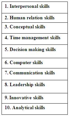 6. Ten Golden Managerial Skills We say that, in order to achieve the organizational goals, managers have to plan, organize, take decisions, solve problems and control the whole managerial process.
