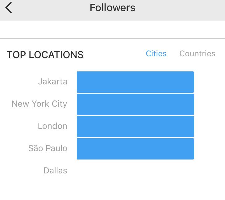 Instagram Profile! Audience Location Knowing the rough location of your followers can help you figure out if your content is successful in the countries you want to promote your brand or business.