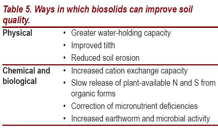 Biosolids applications improve soil in