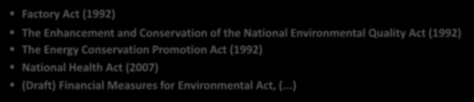 Thailand National Plans for Green Growth Laws Factory Act (1992) The Enhancement and Conservation of the National Environmental Quality Act (1992) The Energy Conservation Promotion Act (1992)