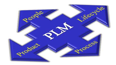 Figure 2: Four Dimensions of PLM Expansion The Product Data Management Imperative Let s briefly review the business value of PDM before diving into requirements While data management may not be