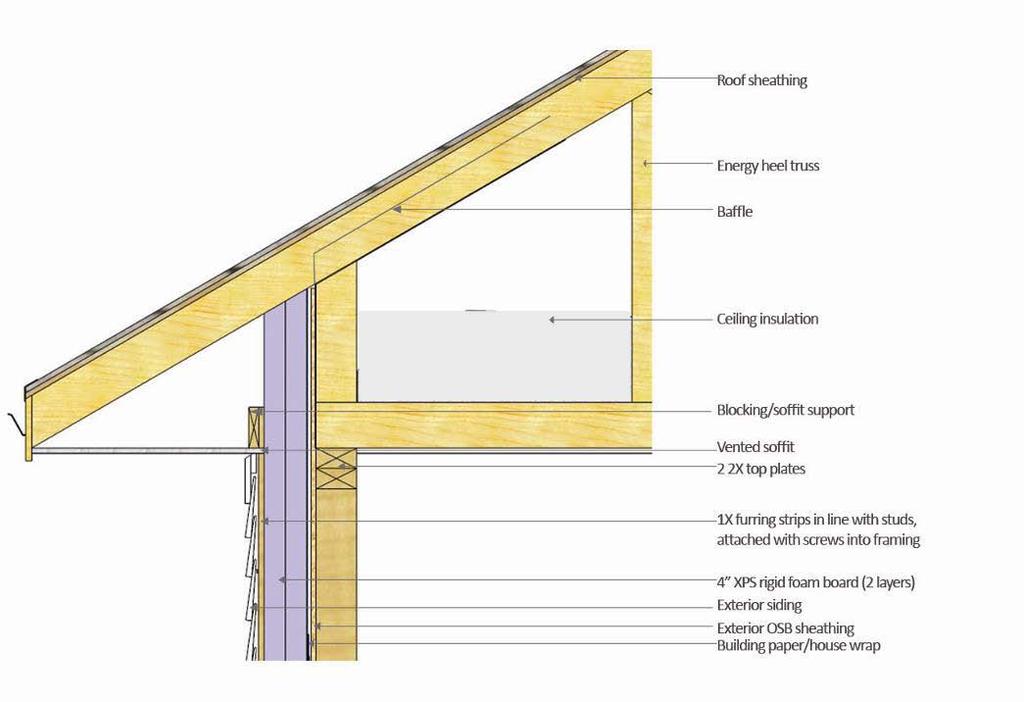 Another viable option (shown in Figure 9) involves extending the rigid insulation up past the top plate.