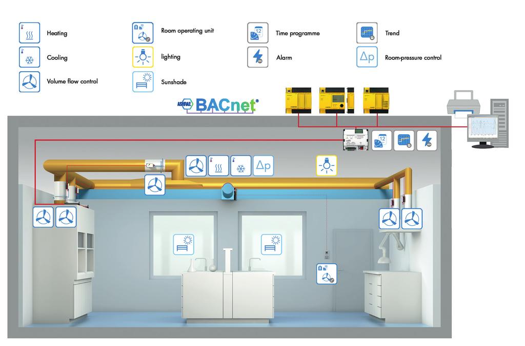 Innovation in the laboratory building SAUTER always speaks BACnet/IP. Our expertise is the integration of laboratories into a building management system.