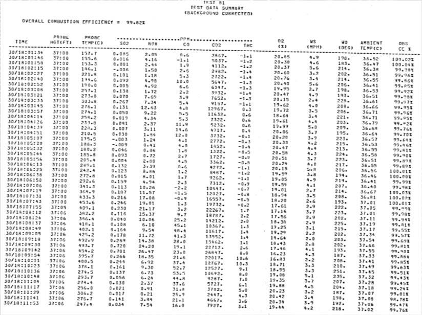 1983 CMA TEST DATA ON PRESSURE ASSISTED TIP TESTING, CRUDE PROPYLENE FIRING 22 1986 EER Testing for EPA Further EPA sponsored testing on different type of flare tips.