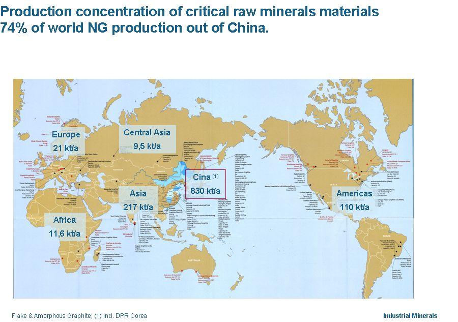 Production concentration of critical raw minerals materials 74% of