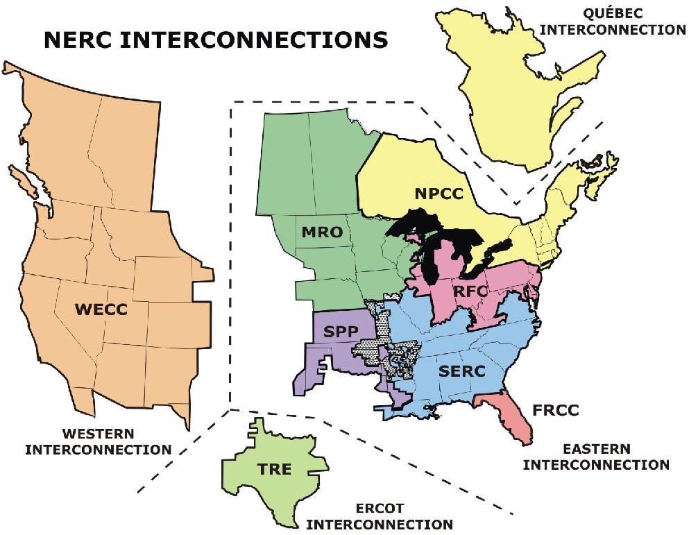 3 Interconnections