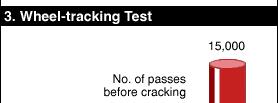 Cracking Test Program.