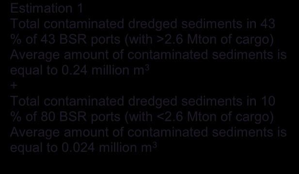 They are also discussed in detail as follows. Estimation 1 Total contaminated dredged sediments in 43 % of 43 BSR ports (with >2.