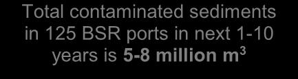 6 Mton of cargo) Average amount of contaminated sediments is equal to 0.