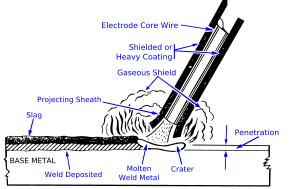 Introduction to Welding Technology Welding is a fabrication process used to join materials, usually metals or thermoplastics, together.