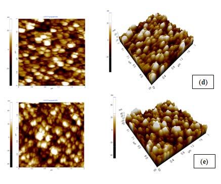 1057 Fig. 4 AFM images of ZAO thin films deposited by sputtering with sputtering power of (a) 85 W (b) 95 W(c) 105 W (d) 115 W and (e) 125 W. 3.