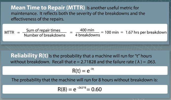 Reliability Metrics Mean time to repair (or MTTR) is a reliability metric that can be derived from just two of our three basic measures: number of breakdowns and repair time.