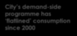demand-side programme has flatlined consumption since 2000 2,0 1,0 0 0,0