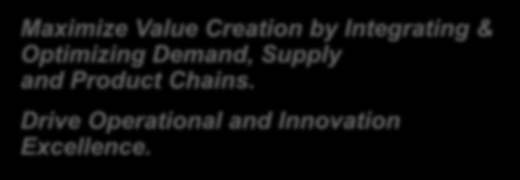 Value Chain Alignment Profitably balance supply, product with demand and corporate goals Maximize Value