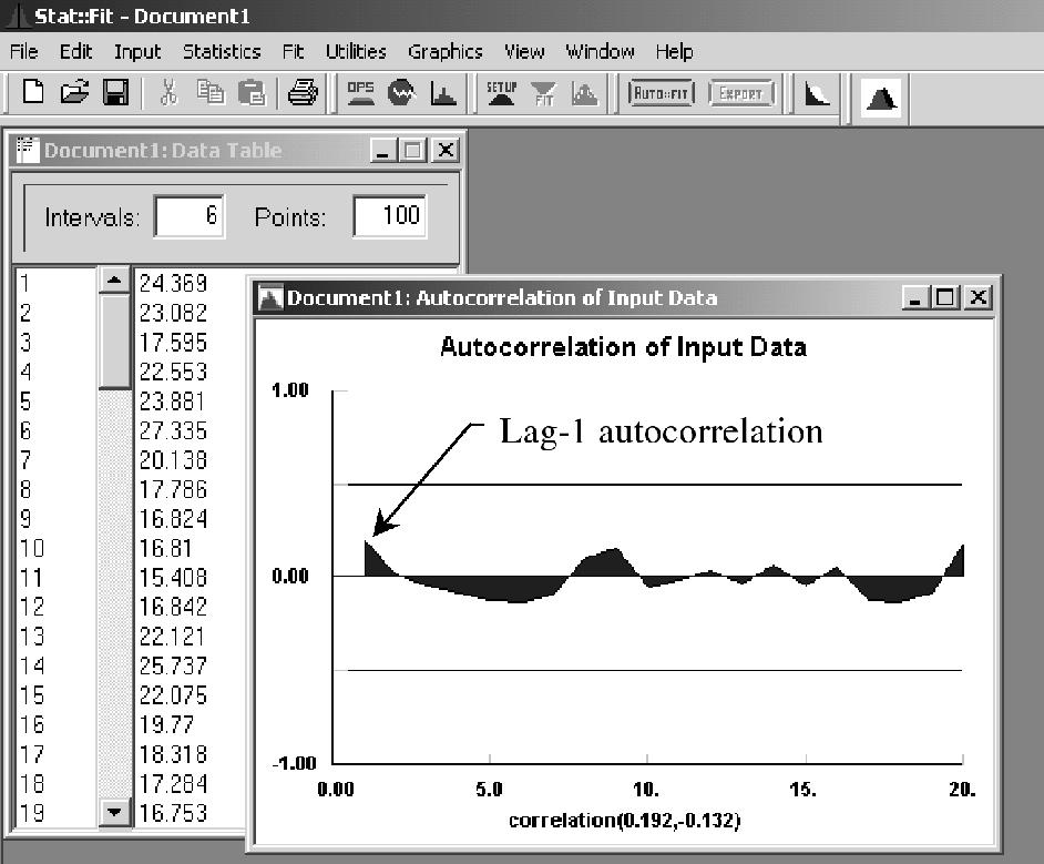 Lab 9 Simulation Output 539 FIGURE L9.20 Stat::Fit Autocorrelation plot of the observations collected over 100 batch intervals. Lag-1 autocorrelation is within the 0.20 to +0.20 range.