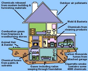 air inside homes, schools, and other buildings