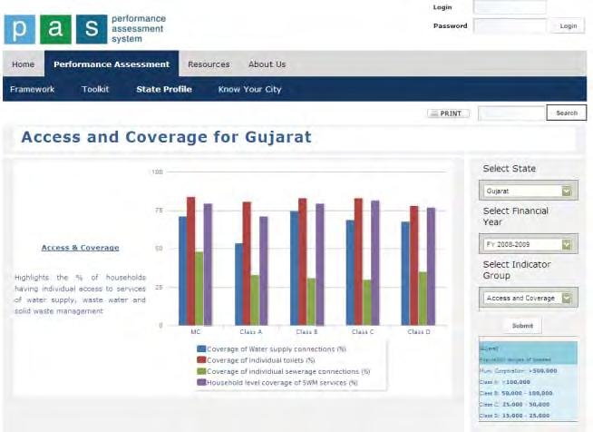 Averages across classes in each state are shown for all the performance indicators specified under