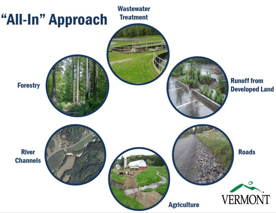 Vermont Clean Water Act (2015, Act 64) Supports clean water needs statewide Supports phosphorus
