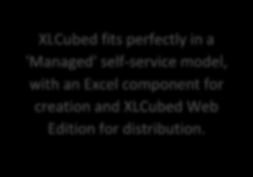 component for creation and XLCubed