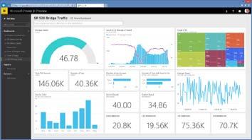 Analytics Power BI Pro Gain fast, easy access to the data you need with a simple intuitive experience Access a