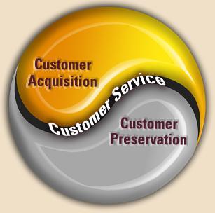 Internal Customer/External Customer Who is an External Customer?